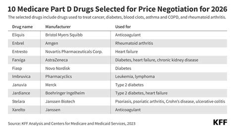 zecet|Drug Price